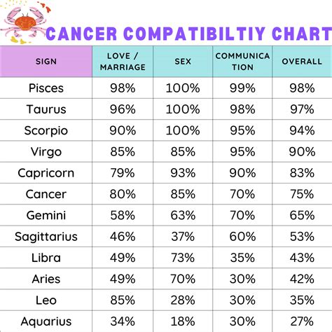 cancer and pisces compatibility|cancer compatibility with other signs.